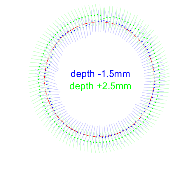 Figure 8